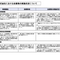 リリース（BIPROGY株式会社における改善策の実施状況について）