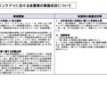 リリース（有限会社リンクドゥにおける改善策の実施状況について）