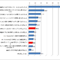 （設問）あなたが、スマートフォンに機種変更してから行っている対策として、あてはまるものを全てお選びください