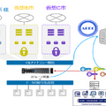 実証実験の概要イメージ