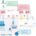 暗号化消去 拡張利用の概要イメージ