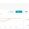 「GMOサイバー攻撃 ネット de診断」画面