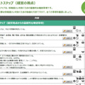 自己チェックリスト（記入欄の例）