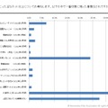 2012年に起こったネット炎上で印象に残った炎上