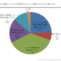 今年のネット炎上への印象