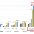 業務別応募者数推移