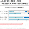 脆弱性診断の実施状況