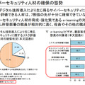 サイバーセキュリティ人材の確保の態勢