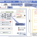 リリース（ネットワーク構成図と感染状況）