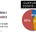 BCPに関する回答