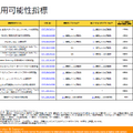 悪用可能性指標の詳細