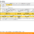 「MS13-001」についても企業ユーザは優先的に適用すべきとしている