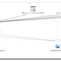 目的も用途も異なるアプリが複数公開されているように見えるが、実際に配布される不正アプリは同一のも