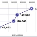 脆弱性の悪用回数