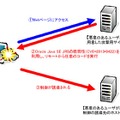 今回の検証イメージ