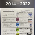 Interop Tokyo の 30 年をふりかえる（2014 - 2022年）