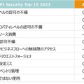 OWASP API Security Top10 2023に対応