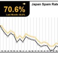 2012年12月のスパム分析