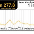 2012年12月のマルウェア分析