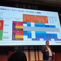 CASB機能とユースケースの早見表