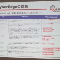 サイバー攻撃を受けた場合のCyberEdgeの効果。オプションのネットワーク中断特約に注目