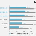 実際に発生したトラブル内容