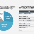 不要端末の保有における今後の意向