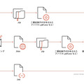 情報窃取型マルウェア「RedLine」と「Vidar」による感染チェーン