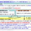 情報の機密性の要求度等に応じたセキュリティ対策の重点強化について