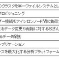 Isilonに搭載可能なアプリケーション