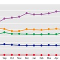 2011年7月～2012年6月に、CVE-2010-2568とともに見つかったマルウェア ファミリ