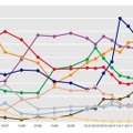 2006年以降の半年/四半期毎のマルウェア、および望まれていない可能性のあるソフトウェア カテゴリ