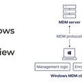 MDMのシステム構成