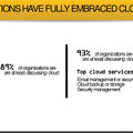 クラウドを検討する企業：グローバルでは89％