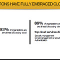 クラウドを検討する企業：日本では83％