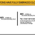 クラウドを検討する中小規模企業：グローバルでは82％