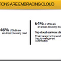 クラウドを検討する中小規模企業：日本では46％