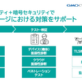 GMOサイバーセキュリティ byイエラエとGMOグローバルサインによるセキュリティソリューション