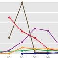 2011年第1四半期～2012年第2四半期において、マイクロソフト アンチマルウェア製品によって検出、およびブロックされたAdobe Flash Playerの悪用数--悪用にさらされた一意のコンピュータの台数で表示