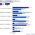 整備済み・整備予定の生成AIサービスの利用に関するセキュリティルール