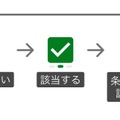 チェックボックス詳細イメージ