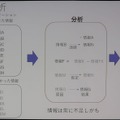 インテリジェンスのプロセス