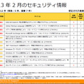 12件のうち、最大深刻度「緊急」は5件