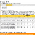 MS13-009は特に適用の緊急度が高い