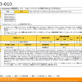 MS13-010は標的型攻撃での悪用が確認されている