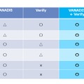 互いの強みを持ち寄る IBM 社との協業