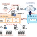 認証基盤ソリューション「VANADIS」