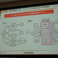 コミュニケーションにおけるユビキタス本格化