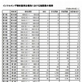 インフルエンザ様疾患発生報告における施設数の推移