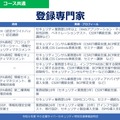 「令和 6 年度中小企業サイバーセキュリティ特別支援事業」登録専門家経験一覧